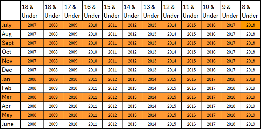 Club Tryouts 2026-2027 Season Schedule